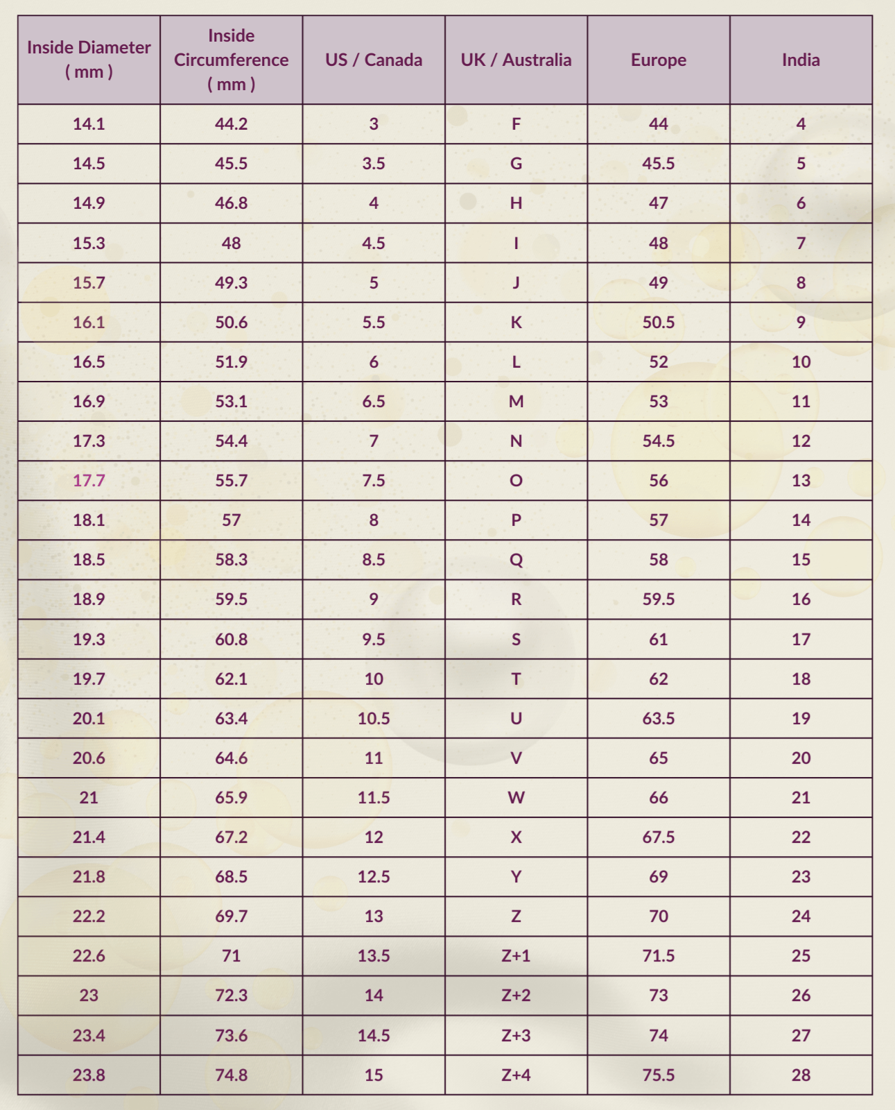 Table showing size conversions for inside diameter and circumference in various regions.